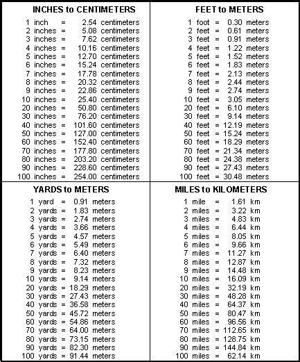 FM3-21.94 Appendix A Reconnaissance Overlays, Symbols, And Formulas ...