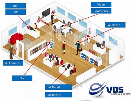 #1 PABX | PBX Installation in Dubai | IP PBX / PABX System