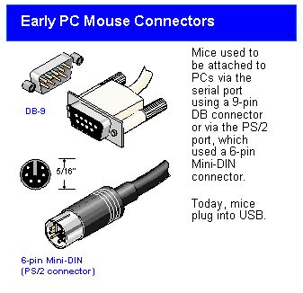 Mouse port | Article about mouse port by The Free Dictionary