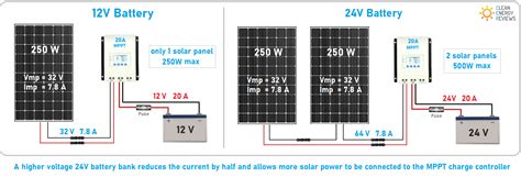 Mppt Solar Charge Controller Wiring Diagram - IOT Wiring Diagram