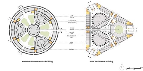 New Parliament Building: Location, design and features