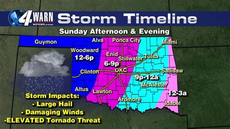 Severe Weather this Evening | KFOR.com Oklahoma City