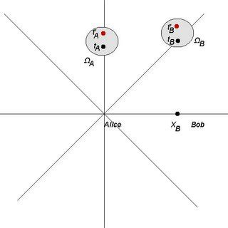 Location of the labs of Alice and Bob in a two-dimensional spacetime ...