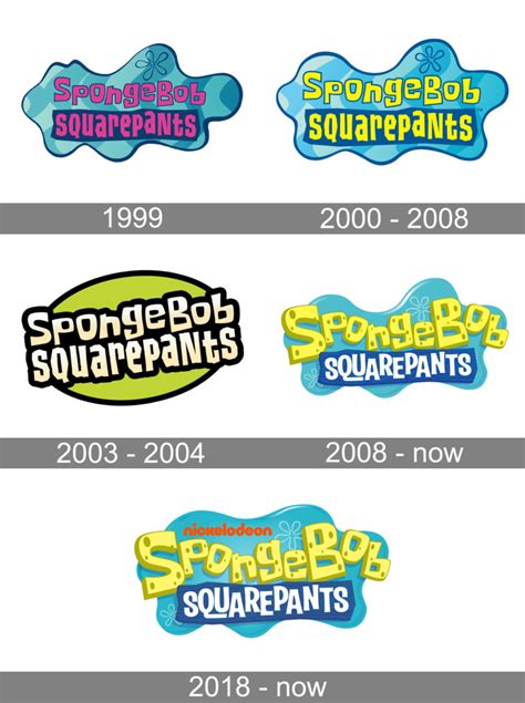 SpongeBob SquarePants logo and symbol, meaning, history, PNG