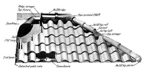 Tile Roofing Patterns - Spanish Tile | Clay roof tiles, Clay roofs ...