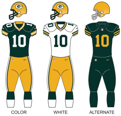 Green Bay Packers | Detailed Pedia