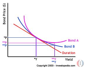 Convexity