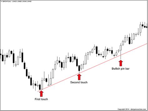 What Is A Forex Trading Strategy? | Daily Price Action