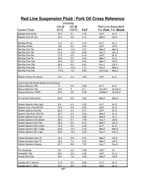 Fork Oil Viscosity Index | Viscosity | Mechanics