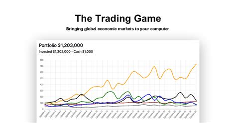 The Trading Game - Free Trading Simulation