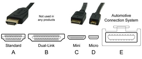 SOLVED: What Are The Differences Between HDMI 1.0 1.4 2.0 2.0a 2.0b & HDMI 2.1 – Up & Running ...