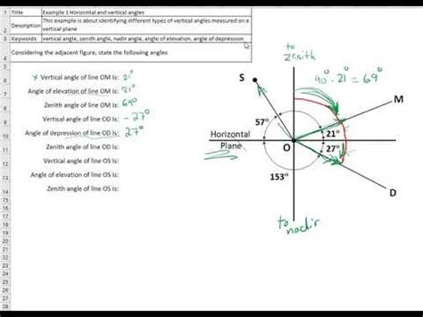 Example 1 Horizontal and vertical angles - YouTube