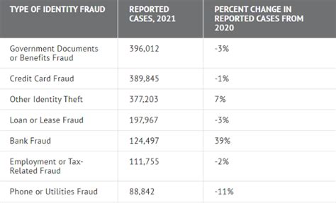 Credit Card Identity Theft: Know How To Protect, Prevent & Practice