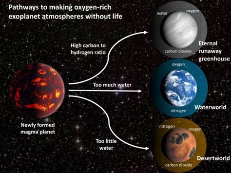 Finding Oxygen on an Alien World Doesn't Always Mean There's Life There - Universe Today