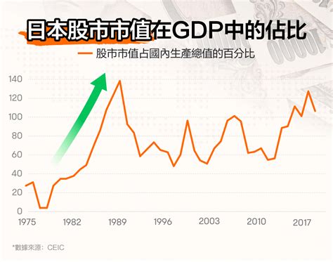 01 Japanese Stock Market History: 100 Years of Floating and Investment Revelation