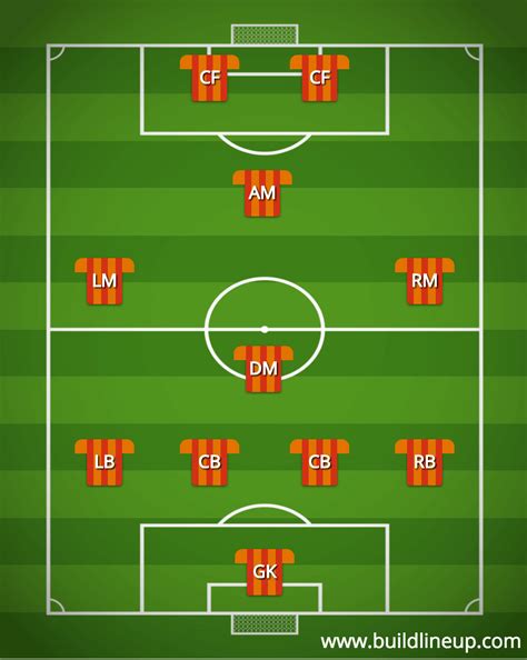 Blank Football Formation Template