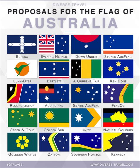 Proposals For The Flag of Australia : r/vexillology