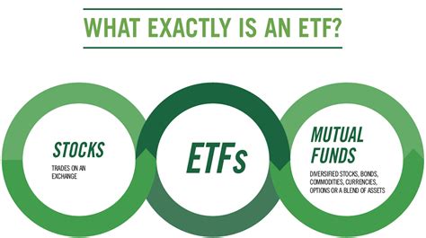 Demystifying ETFs - ETFs | Manulife