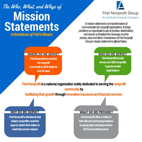 Tips for writing a great nonprofit mission statement - First Nonprofit Companies