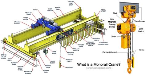 Crane Monorail Beams - The Best Picture Of Beam