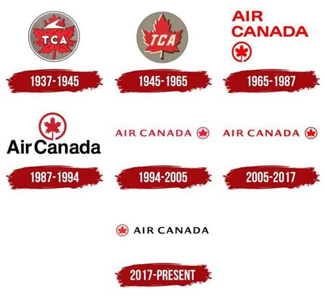 Air Canada Logo, symbol, meaning, history, PNG, brand