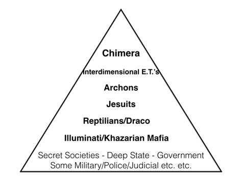 Dark Forces Hierarchy and Control Tactics - Prepare For Change