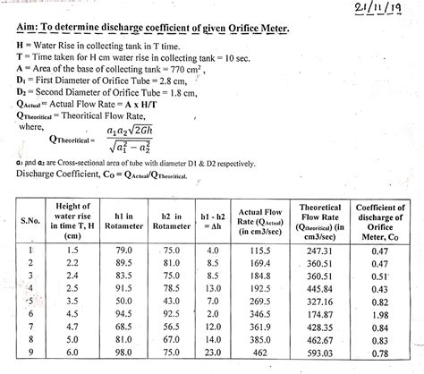 To Determine the Discharge coefficient of given orifice meter