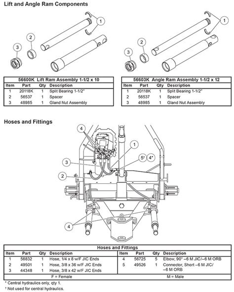 Fisher Plow Hydraulic Cylinders & Hoses HD2 / HDX