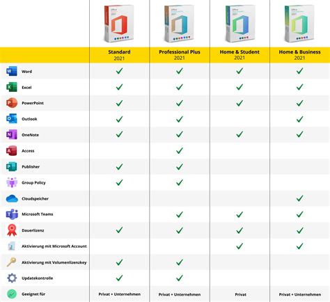 The Difference between Microsoft Office 2019 vs 2021 - keyportal.com