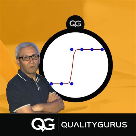 Minitab Statistics Quiz Questions | Quality Gurus