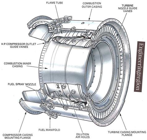 Combustion Chamber 😮😮⚙️🛠🔩 ️ #design #combustion #chamber ...