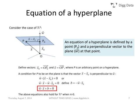 Support Vector Machine without tears