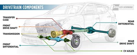 Should You Replace All Four Tires on Your AWD Vehicle? - Les Schwab