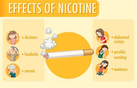 Effects of nicotine information infographic 1503805 Vector Art at Vecteezy