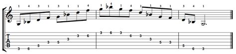G Minor 7 Arpeggio on the Guitar - 5 CAGED Positions, Tabs and Theory
