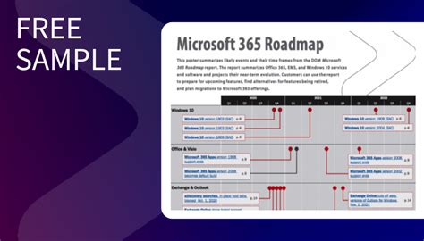 M365 ecosystem | Directions on Microsoft