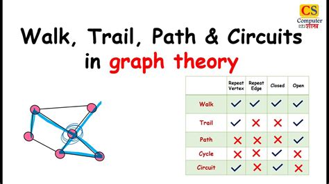 Simple Path Graph Theory | Hot Sex Picture