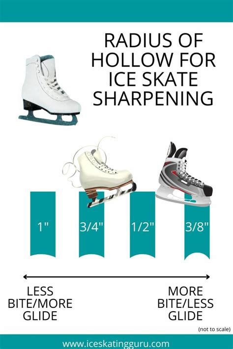 The Ultimate Guide To Figure Skating Sharpening