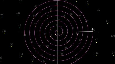 3Blue1Brown - Why do prime numbers make these spirals?