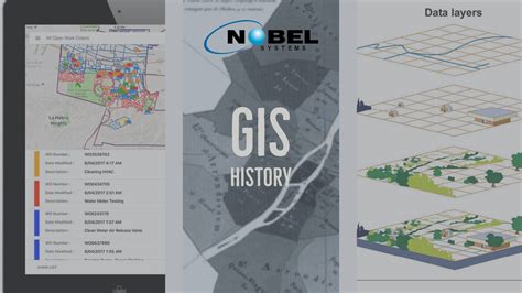 GIS History Nobel Systems | The GIS Blog