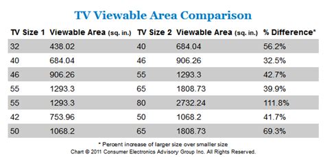 Which size is Best for LED TV | Size Comparison : HDTV Buying Guide