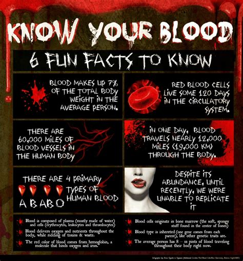 Blood has Amazing Fun Facts | Food & Health | PiTribe