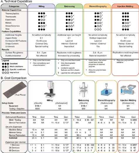 Chapter 2 Microfabrication Techniques for Microfluidic Devices ...