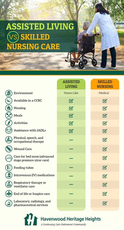 Assisted Living vs. Skilled Nursing: What’s the difference? | HHH | Concord