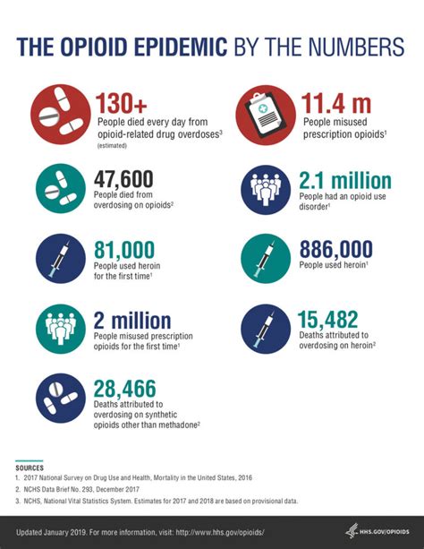 Understanding the Opioid Crisis and Its Effects - Chapelboro.com