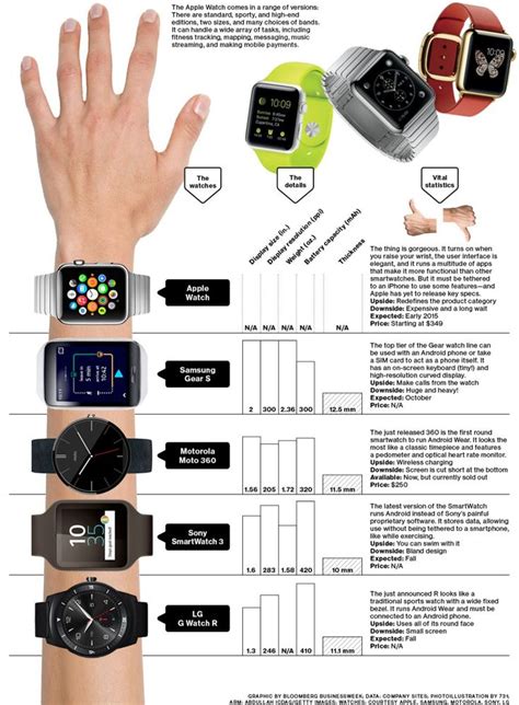 Here’s the Apple Watch Next to All the Other Smartwatches | Wearable tech, New apple watch ...