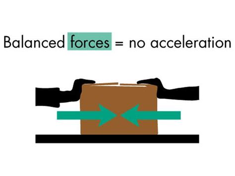 Balanced Force - Newton's First & Third Law Of Motion | Mini Physics ...