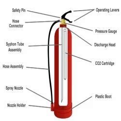 Fire Extinguisher Parts at best price in Chandigarh by Real Star Fire ...