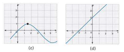 Linear Vs Non Linear Graphs