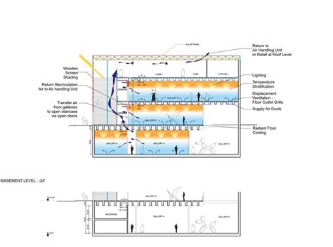 Aspen Art Museum | Transsolar | KlimaEngineering